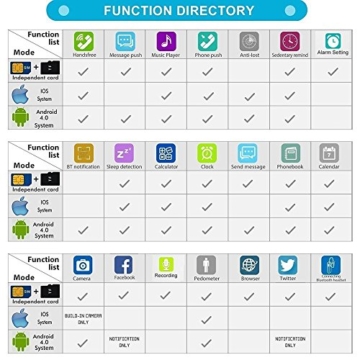 GSTEK Bluetooth Smartwatch Armbanduhr Handy-Uhr Smart Watch Uhr mit Kamera Schrittzähler Unterstützungs TF / SIM Karte für Android Samsung, HTC, Sony, LG, Blackberry, Huawei - 